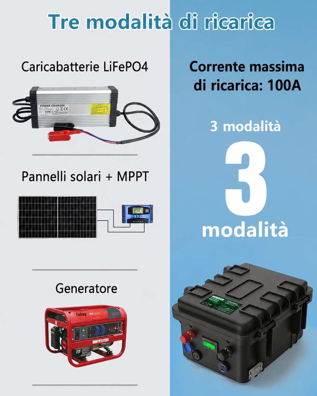 Tre modalità di ricarica