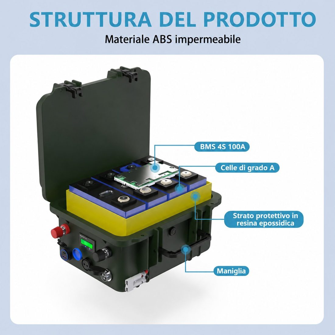 Struttura interna